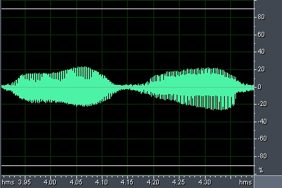 oscillogram closeup