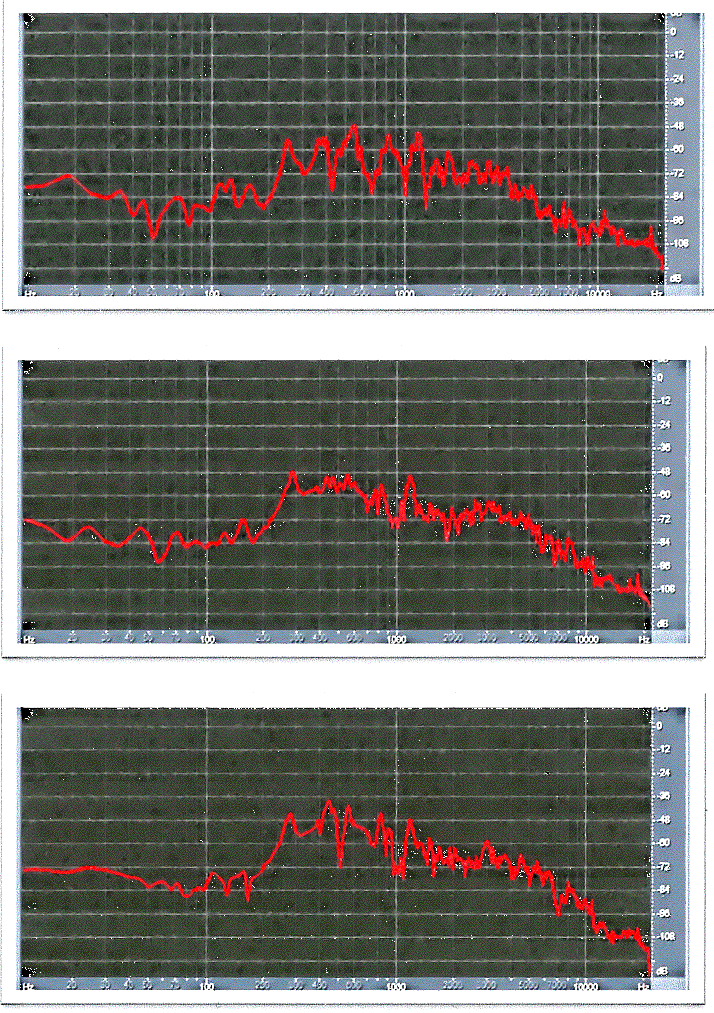 tap response graphs