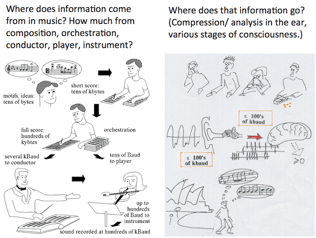 information content of music