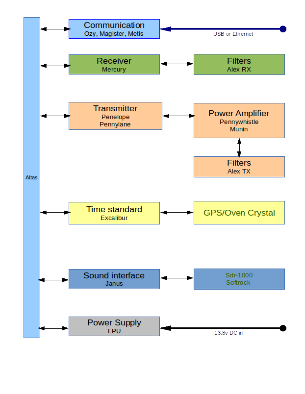 Block Diagram