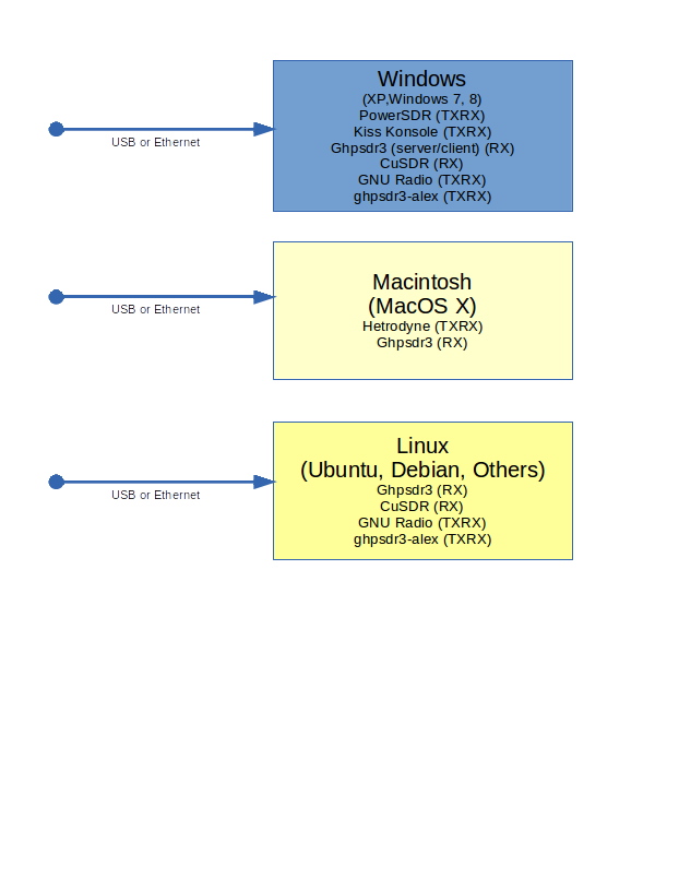 Computer Block Diagram