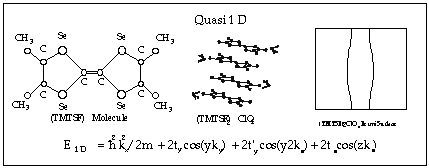 (TMTSF)2ClO4 structure