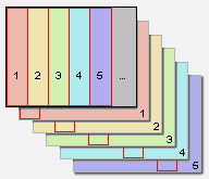 Schema skládání výsledného obrazu