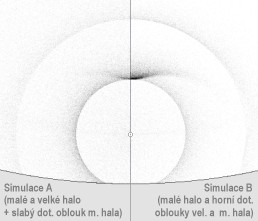 Simulace halových jevů (výška Slunce je 19,5°) - vlevo jsou malé a&nbsp;velké halo, vpravo malé halo, supralaterální oblouk a&nbsp;dotykový oblouk malého hala