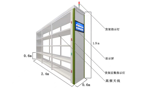 RFID¸ßÆµÖÇÄÜ»õ¼Ü