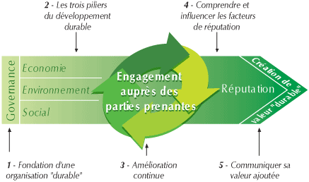 Document Ecobilan.