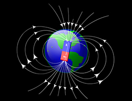 Source: http://easyscienceforkids.com/all-about-earths-magnetism/