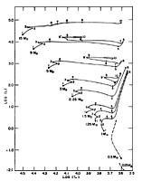 Document http://www.astro.indiana.edu/~classweb/a451_fall04/