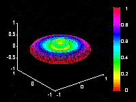 3D pattern of a vertical antenna (omnidirectional).