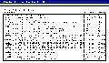 Parameters than can be displayed in charts.