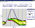 The VOACAP interface, the kernel of WinCAP Wizard 3.