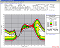 The VOACAP interface.