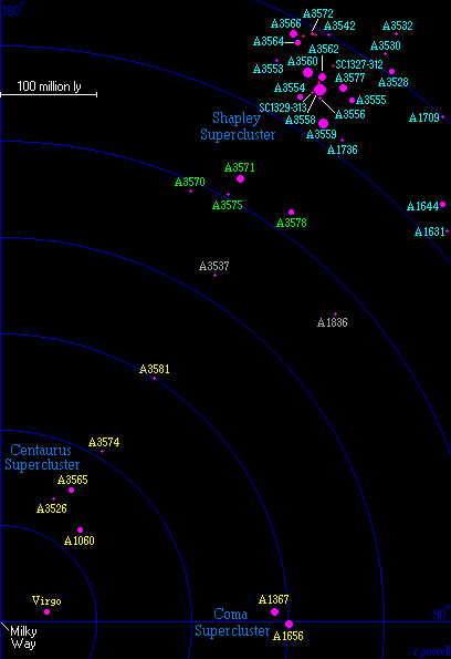 A Map of the Shapley Supercluster