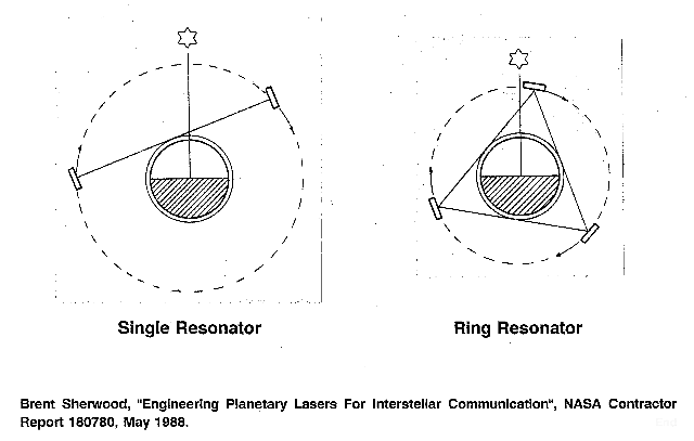 Planetary Lasers