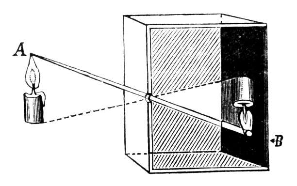 Camera obscura example