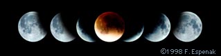 Partial Lunar Eclipse