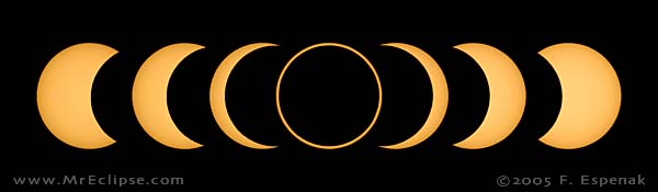 2005 Oct 03 Annular Solar Eclipse