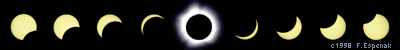 1970 Mar 07 Total Solar Eclipse