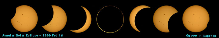 Annular Eclipse Sequence