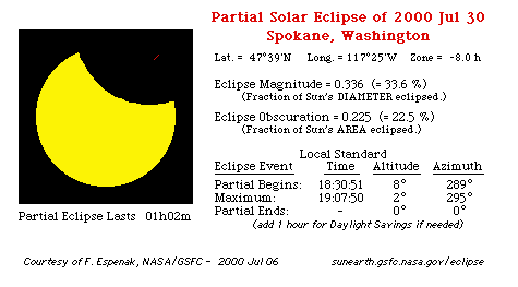 July 30 eclipse from Spokane, WA