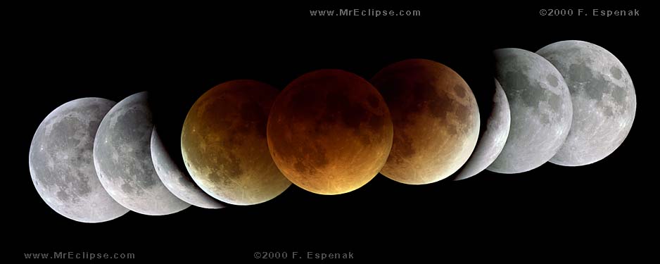 2000 Total Lunar Eclipse Sequence