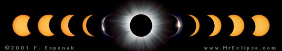 2001 June 21 Total Solar Eclipse