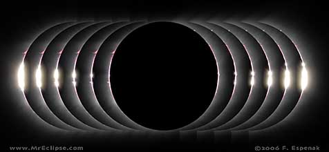 2006 Mar 29 Total Solar Eclipse