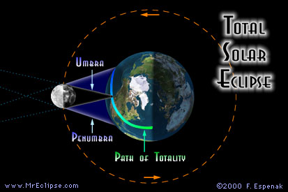 Total Solar Eclipse & Path of Totality