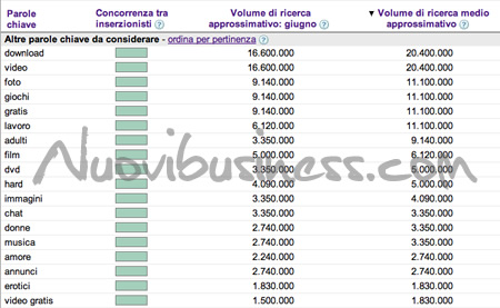 google adwords external keyword tool