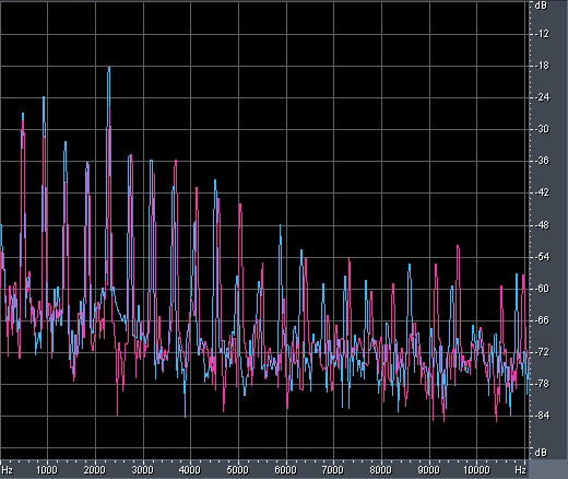 Spectra measured at different times in the vibrato cycle