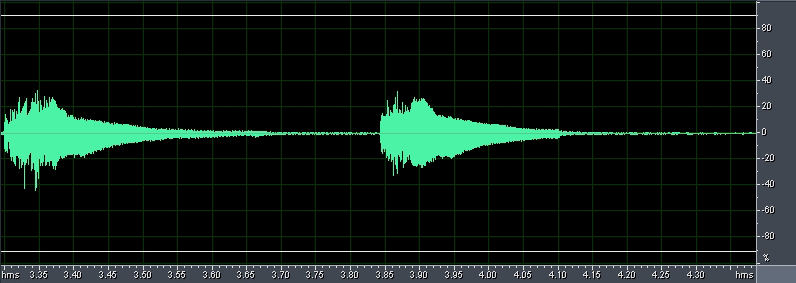 oscillogram closeup