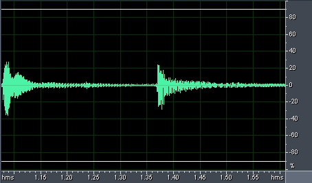 oscillogram closeup