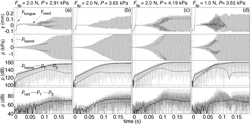 Clarinet articulations