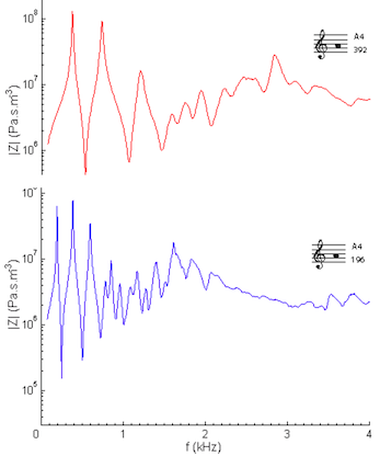 impedance spectra for written A4