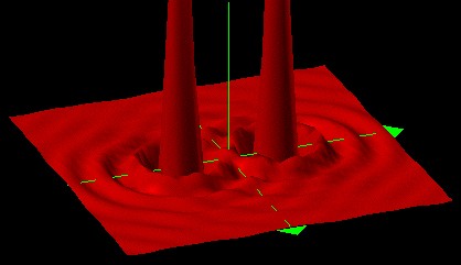 Amplitude as a function of x and y for a Young's Experiment