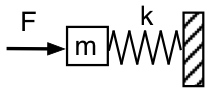 circuit diagram of Helmholtz resonance