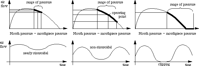 clarinet reed schematic