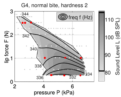 Clarinet parameter map