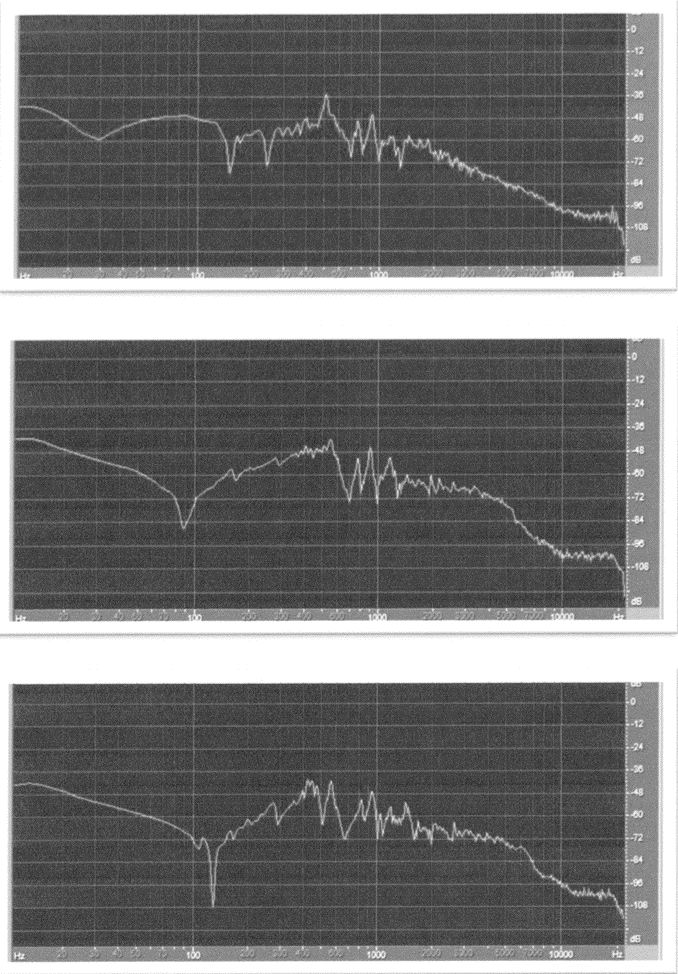 tap response graphs