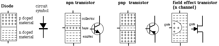 schematics of diode and transistors