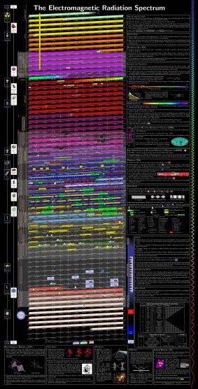 Electromagnetic Spectrum v2