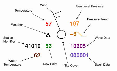 station plot sample