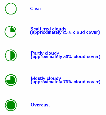 example of sky cover