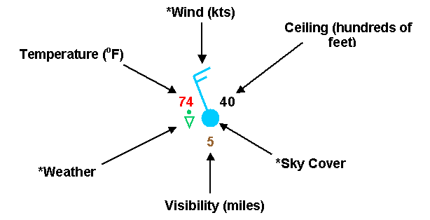 station plot sample