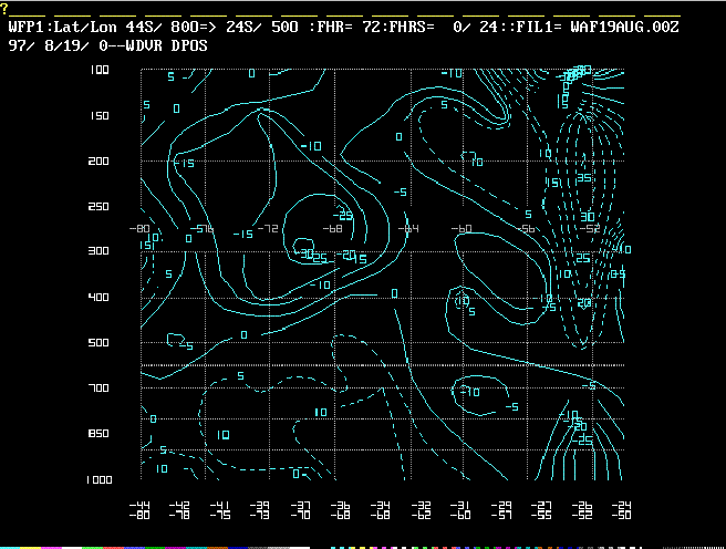 Figura 5