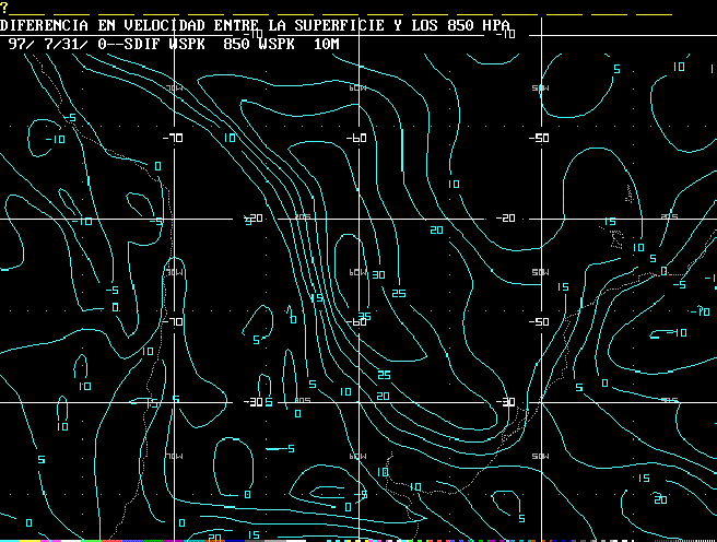 Figura 3