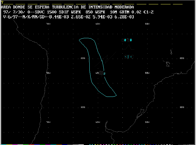 Figura 4