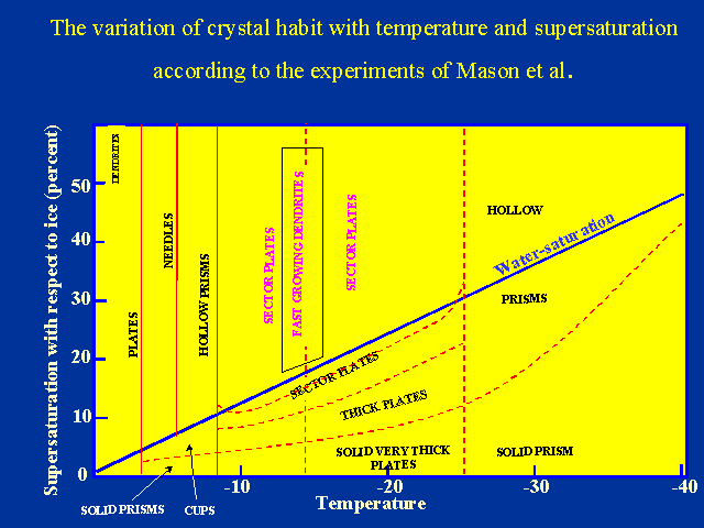 Slide 22