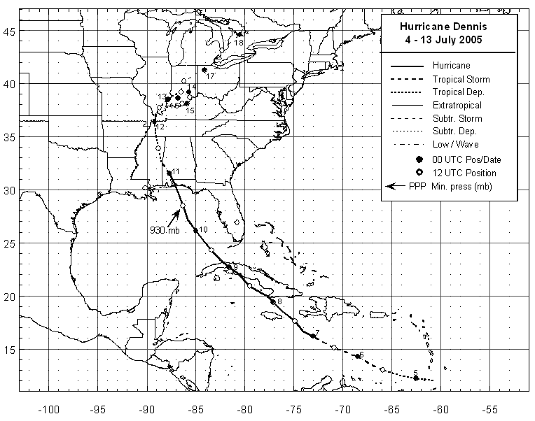 Hurricane Dennis (2005) Track