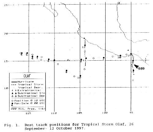 Olaf (1997) Track